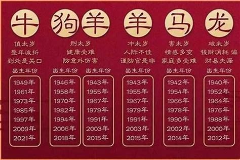 狗出生年份|属狗的出生年份表年龄